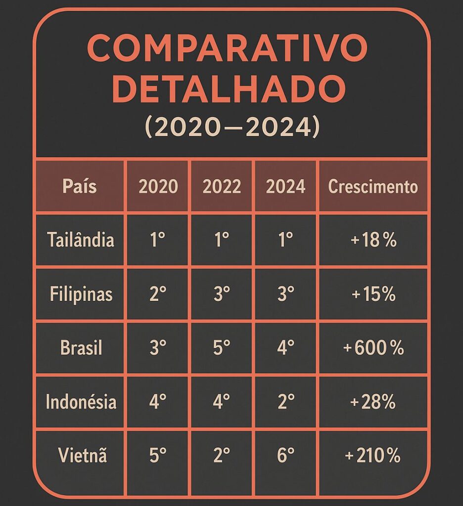 Imagem-do-WhatsApp-de-2025-04-13-as-17.56.30_ac942e0c-e1744578073196-936x1024 Os Países que Mais Assistem K-Dramas no Mundo